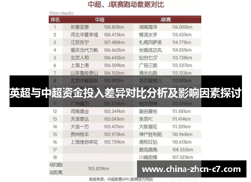 英超与中超资金投入差异对比分析及影响因素探讨 英超与中超资金投入差异对比分析及影响因素探讨