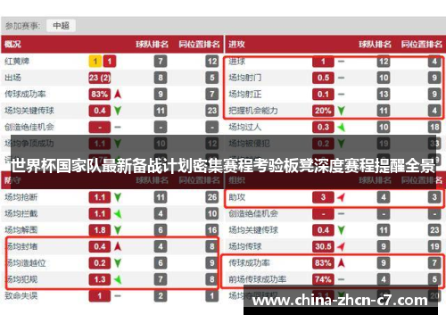 世界杯国家队最新备战计划密集赛程考验板凳深度赛程提醒全景
