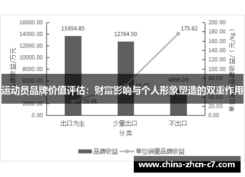 运动员品牌价值评估:财富影响与个人形象塑造的双重作用 运动员品牌价值评估:财富影响与个人形象塑造的双重作用
